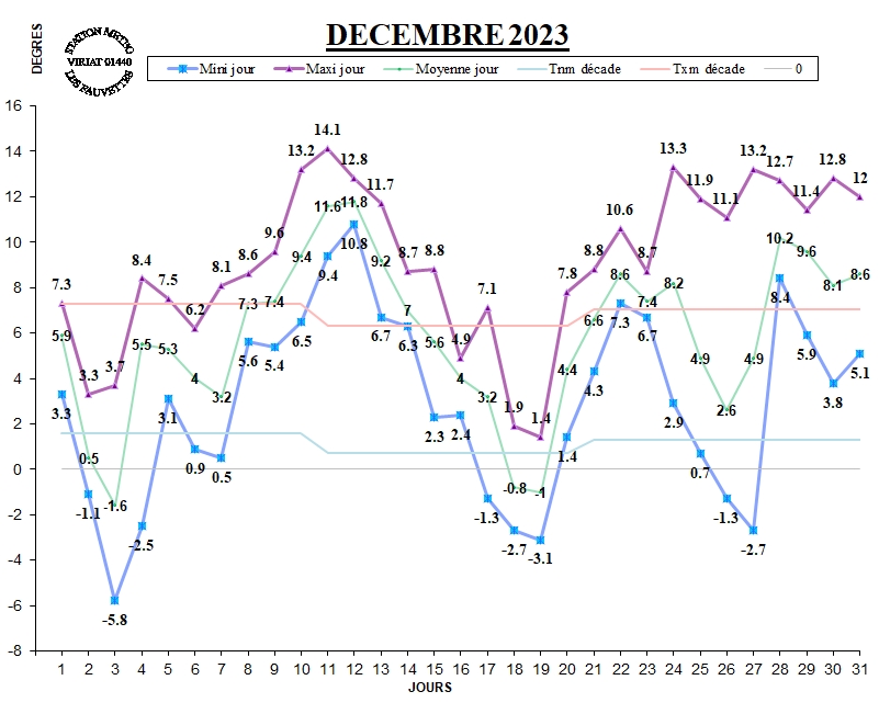 GRAPH TEMP 12-23.jpg